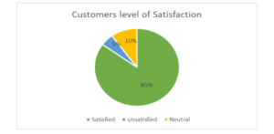 علاج تساقط الشعر بالليزر 10 مخطط دائري علاج الشعر بالليزر لتساقط الشعر في أبو ظبي