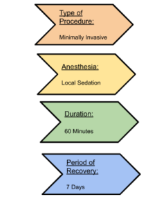 Laser Liposuction Abu Dhabi Cost 3 l